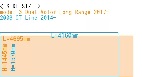 #model 3 Dual Motor Long Range 2017- + 2008 GT Line 2014-